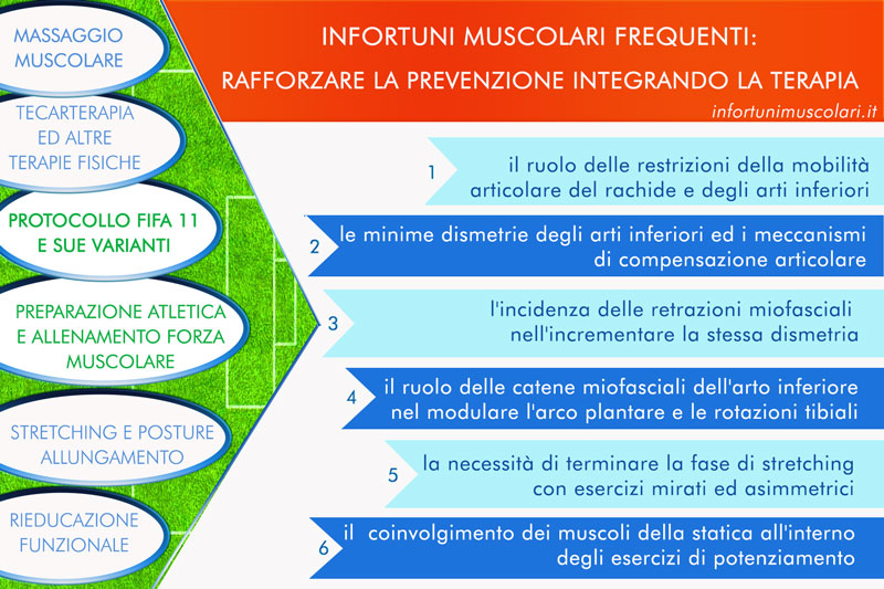 Comprendere meglio cosa manca alla miglior prevenzione degli infortuni muscolari indiretti